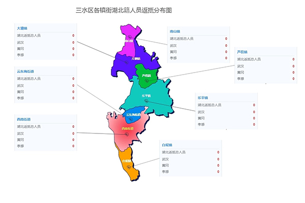 5个系统让数据&ldquo;动起来&rdquo;，三水描绘疫情防控作战图