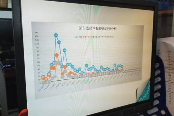 佛山五区首创！顺德市监局开辟线上战&ldquo;疫&rdquo;新平台