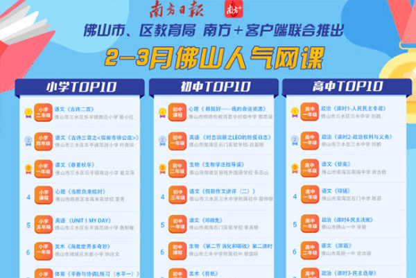 哪门课程最受学生青睐？佛山网课两大榜单揭晓