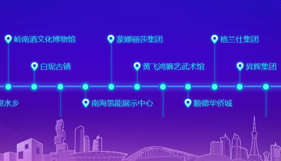 中国功夫 佛山智造&mdash;&mdash;全国城市网媒大V看佛山活动