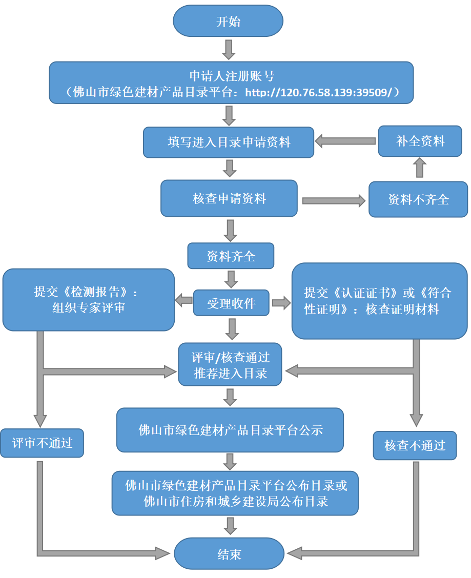 高品质建材，免费上佛山绿色建材目录啦