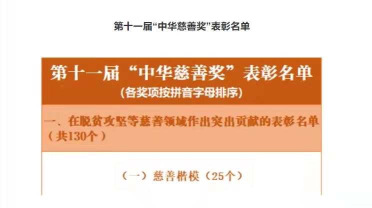 &ldquo;中华慈善奖&rdquo;表彰名单来了！ 有来自佛山的他们上榜