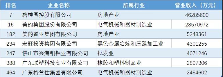 打call！5家顺企上榜2021中国民营企业500强