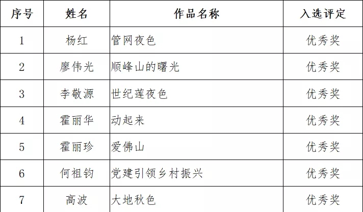 &ldquo;筑梦佛山&middot;美好家园&rdquo;主题摄影作品展获奖、入展名单公示