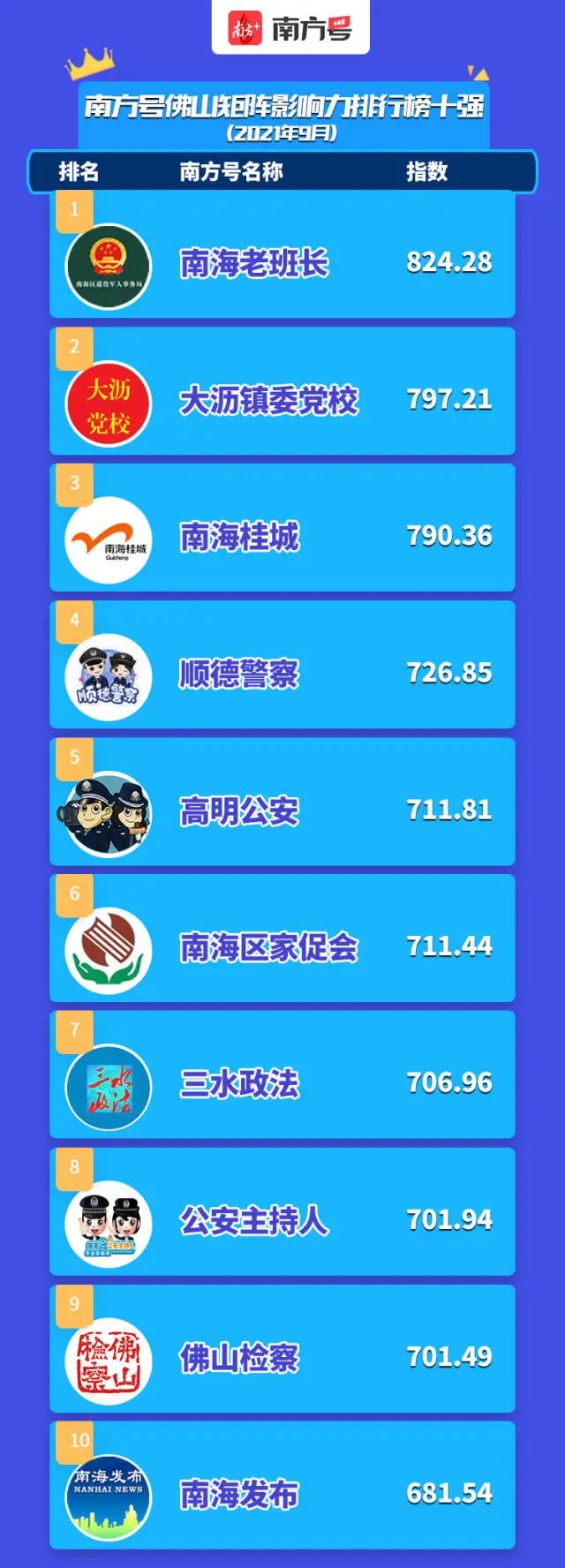 第一名！传播老兵正能量，南海一马当先