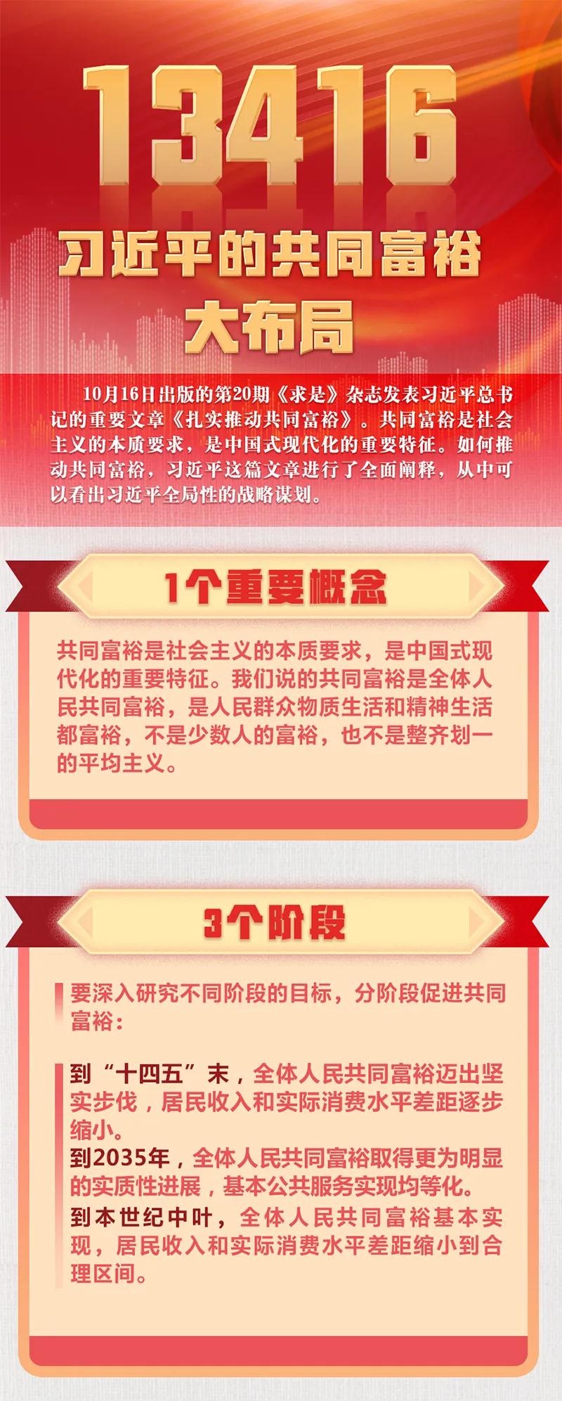 习近平的共同富裕大布局