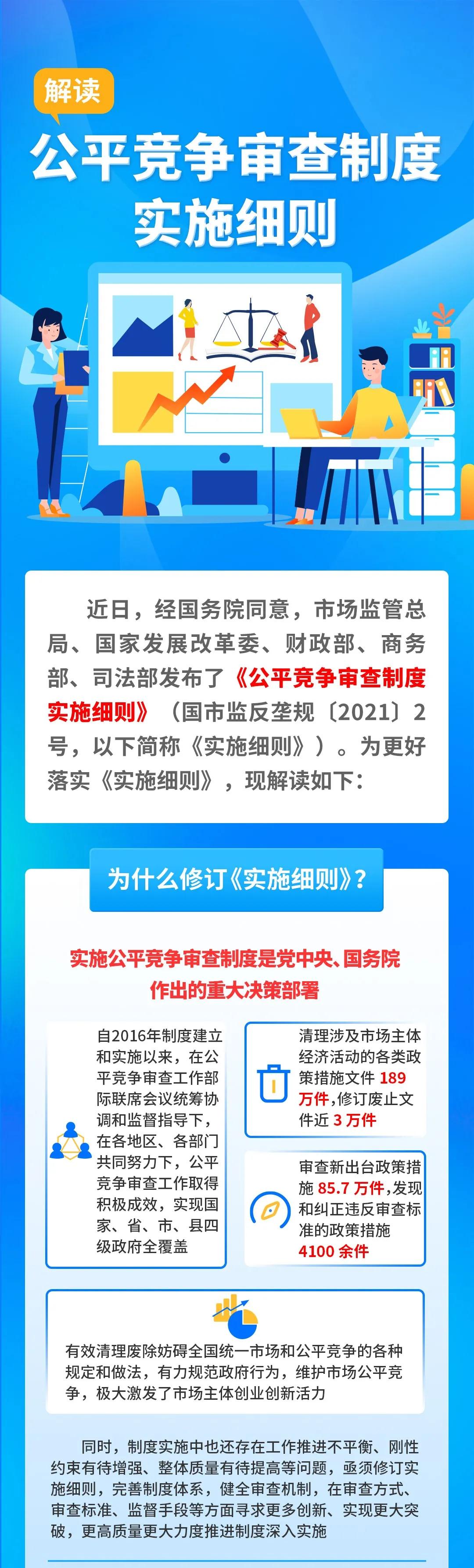 一图读懂 | 公平竞争审查制度实施细则