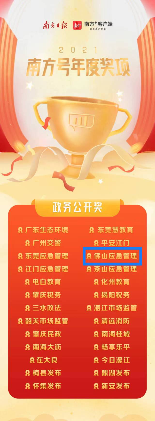 &ldquo;佛山应急管理&rdquo;南方号再度荣获年度政务公开奖