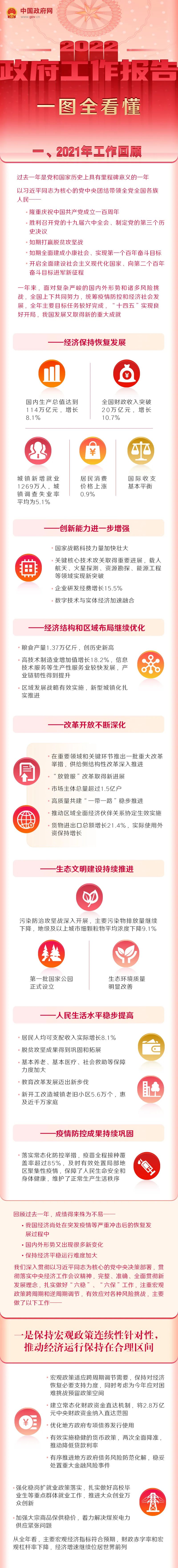 政府工作报告中关于市场监管的新部署都在这里了！