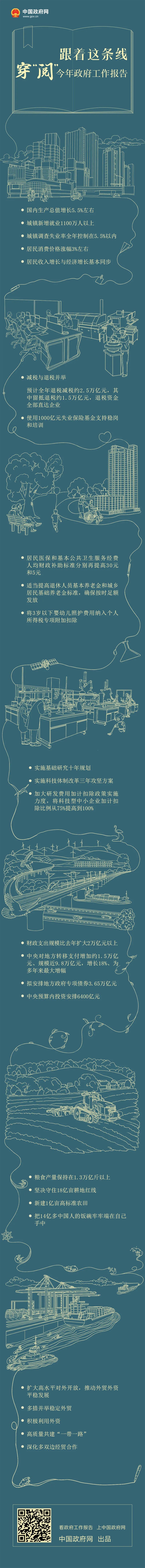 跟着这条线，穿&ldquo;阅&rdquo;今年政府工作报告！