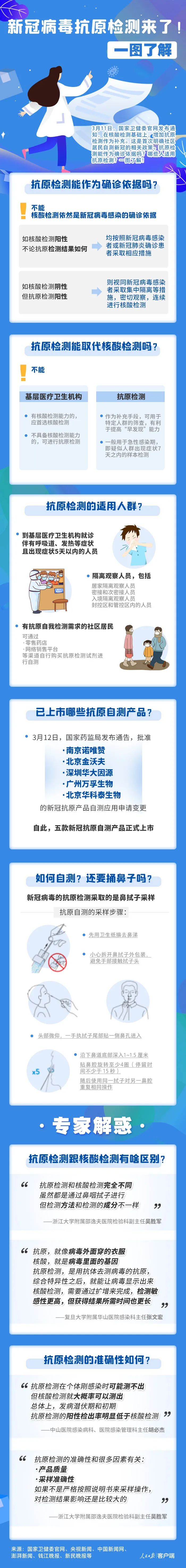 转扩！新冠抗原自测怎么测，这张图说明白了