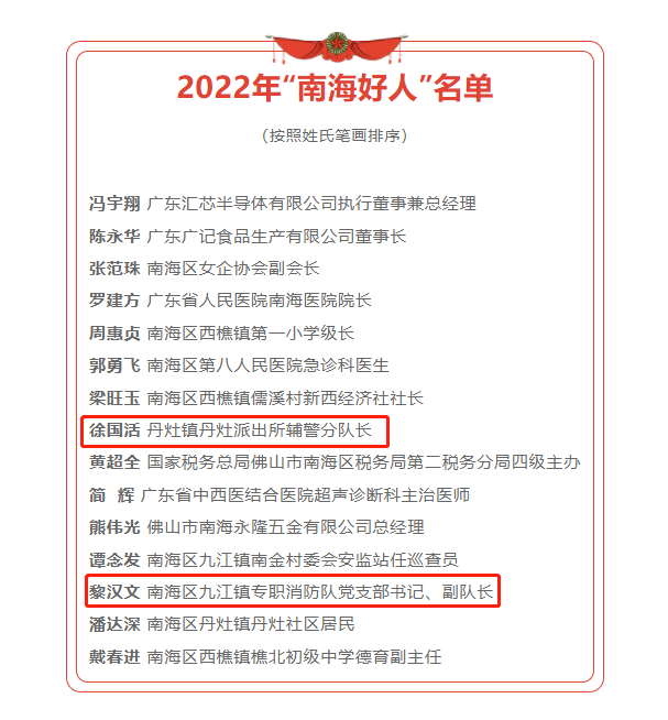 两名退役军人荣获​2022年度&ldquo;南海好人&rdquo;称号