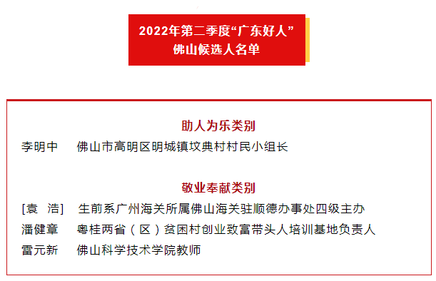 佛山4人入选！2022年第二季度&ldquo;广东好人&rdquo;名单公示