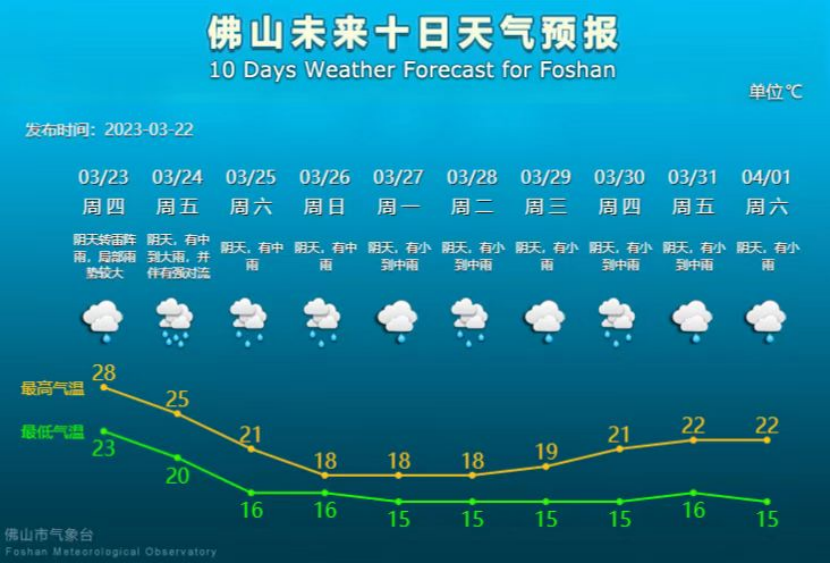 紧急通知！因天气原因，佛山50公里徒步延期至4月1日举行