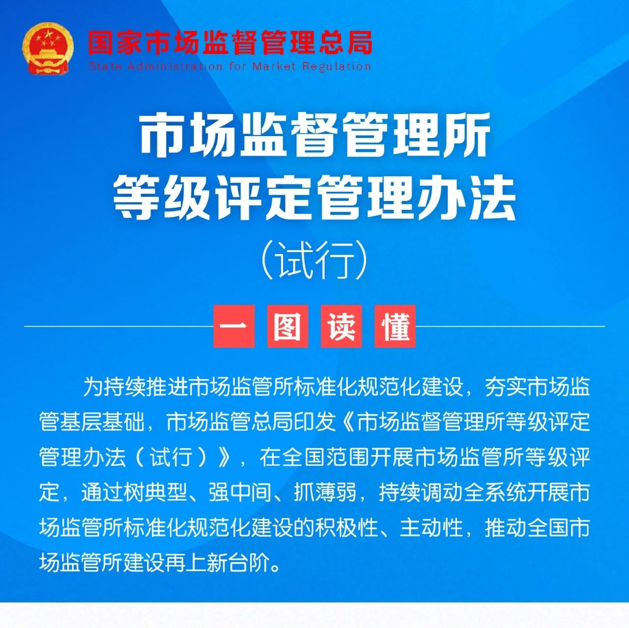 一图读懂|《市场监督管理所等级评定管理办法（试行）》