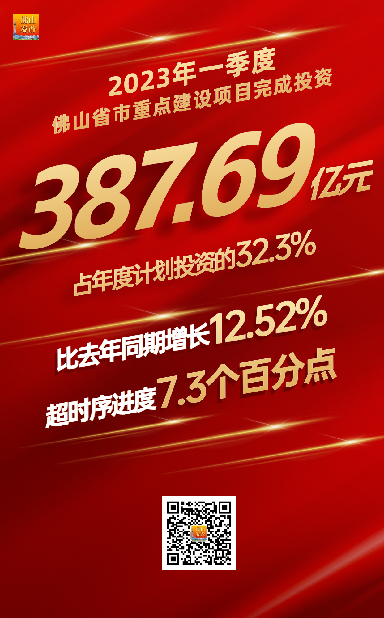完成投资387.69亿元！佛山亮出一季度重点建设项目成绩单