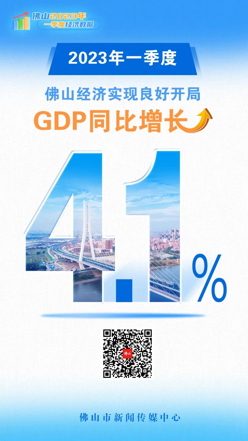 同比增长4.1%！一季度佛山GDP数据出炉
