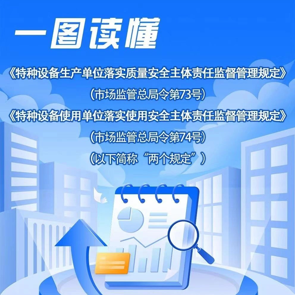 @特种设备生产、使用单位，这两个规定须熟知！