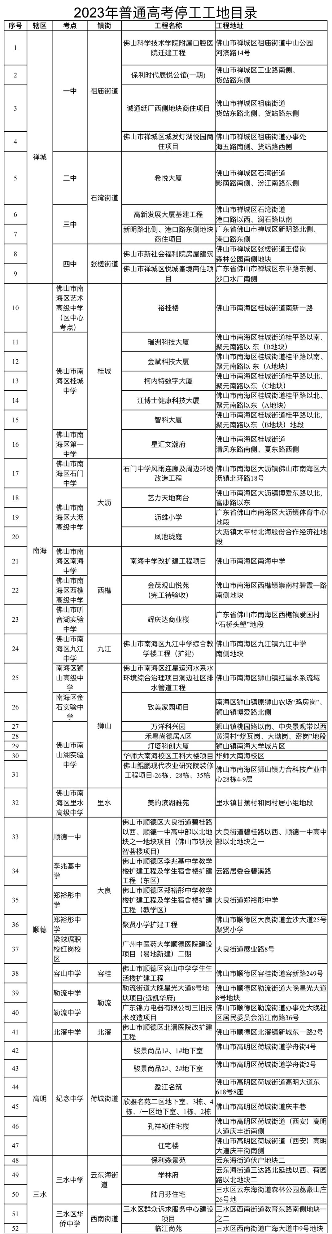 护航高考|考点周边工地停工！为高考开启&ldquo;静音&rdquo;模式
