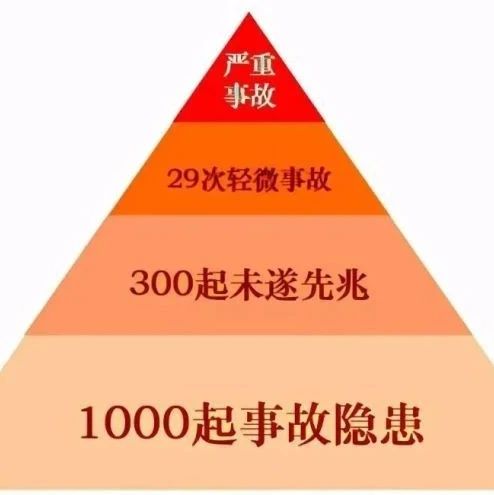 《重大事故隐患判定标准汇编》| 特种设备事故隐患分类分级