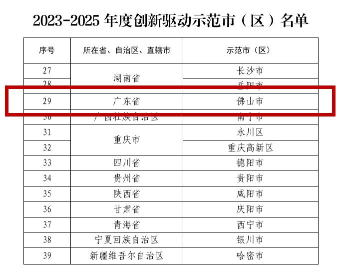 广东唯一！佛山凭什么获批&ldquo;创新驱动示范市&rdquo;？