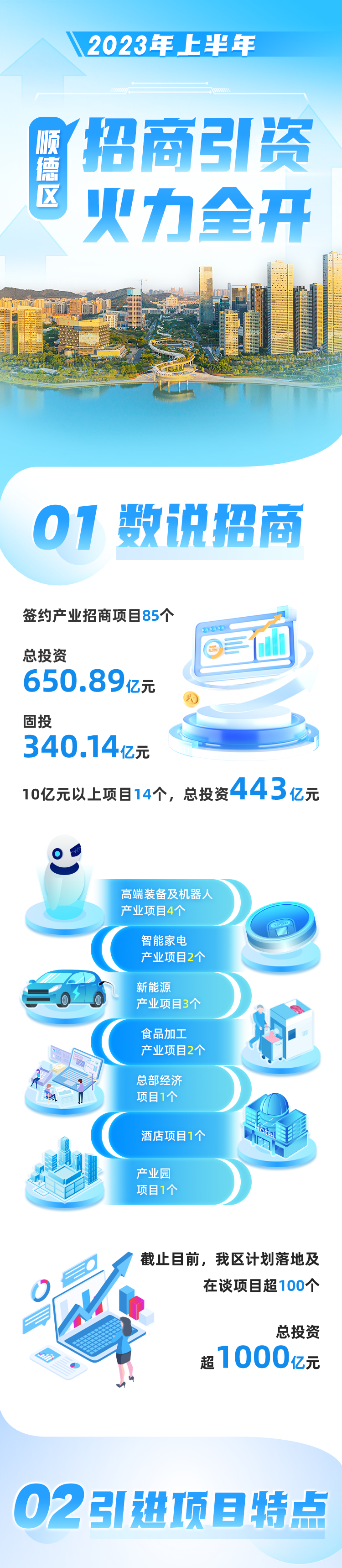 顺德这份&ldquo;成绩单&rdquo;，超亮眼！
