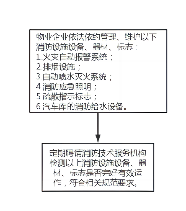佛山市发布物业区域建设新能源电动汽车充电桩新规