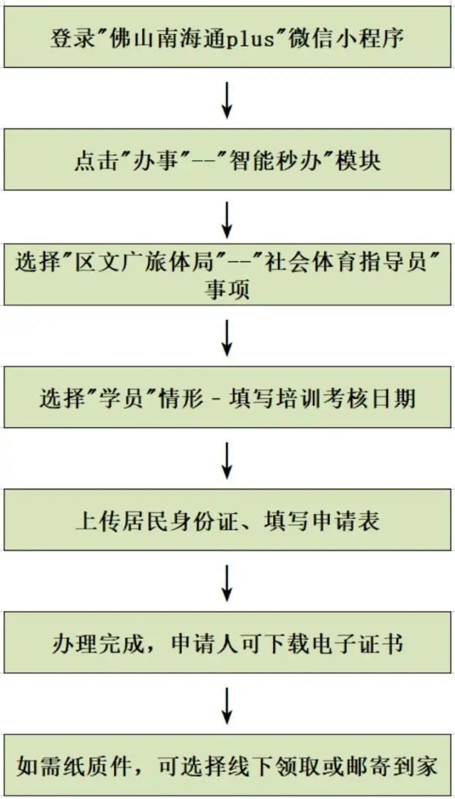 全省首推！南海社会体育指导员证书&ldquo;秒批&rdquo;服务上线