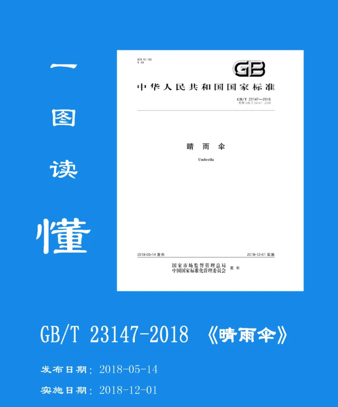 一图读懂｜国家标准《晴雨伞》