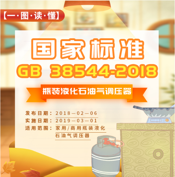 一图读懂 | 国家标准《瓶装液化石油气调压器》