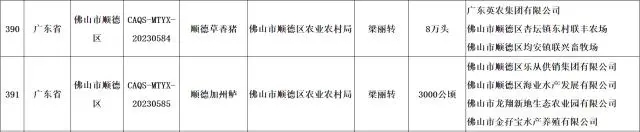 顺德草香猪、顺德加州鲈入选全国名特优新农产品名录