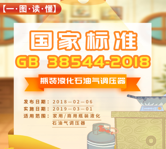 一图读懂 | 国家标准《瓶装液化石油气调压器》