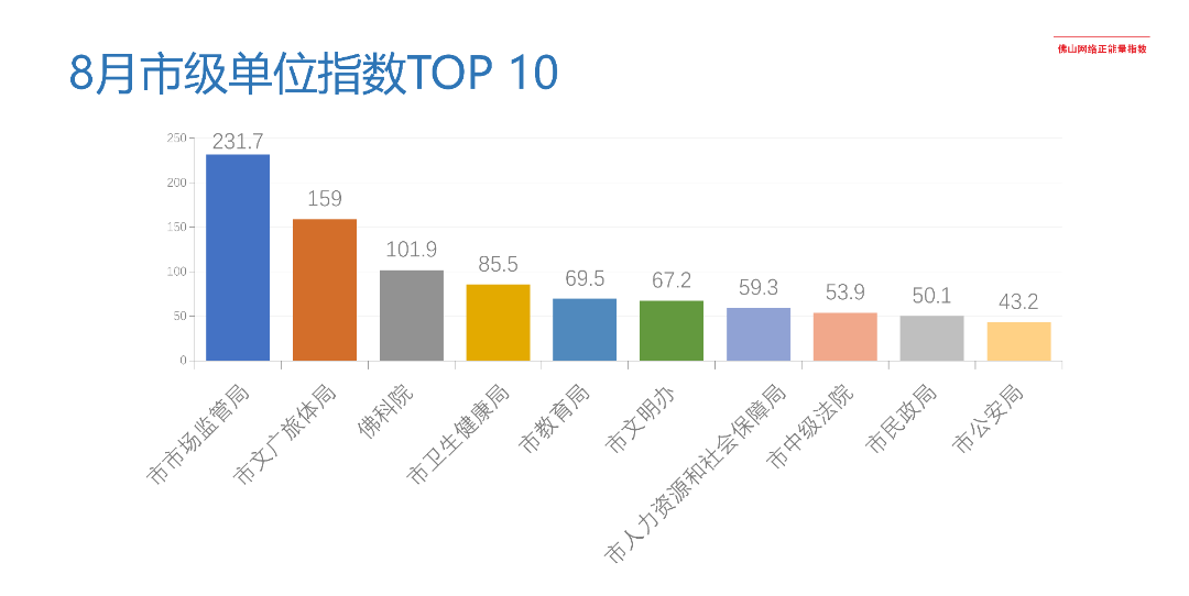 南海区网络正能量指数刷新历史新高，8月指数看点多&rarr;