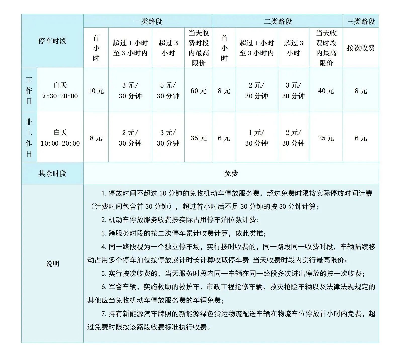 民生直击｜禅城路边停车收费新变化！记者为你算账：这样停最划算！