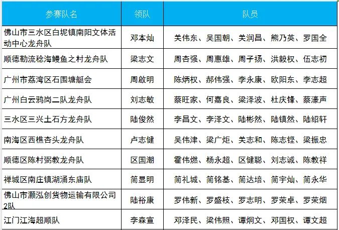 &ldquo;赛龙夺锦&rdquo;睇白坭 ⑮｜刚刚！42支公开组参赛队伍公示名单出炉