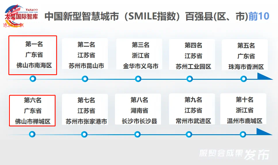 威武！这个全国榜单，南海第一、禅城第六