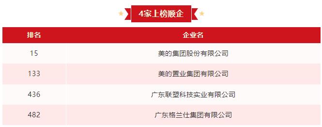 4家顺企上榜！2023中国民营企业500强名单公布