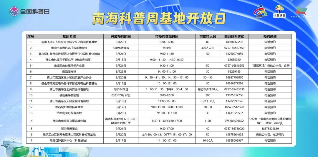让科学&ldquo;触手可及&rdquo;！2023南海科普周来袭