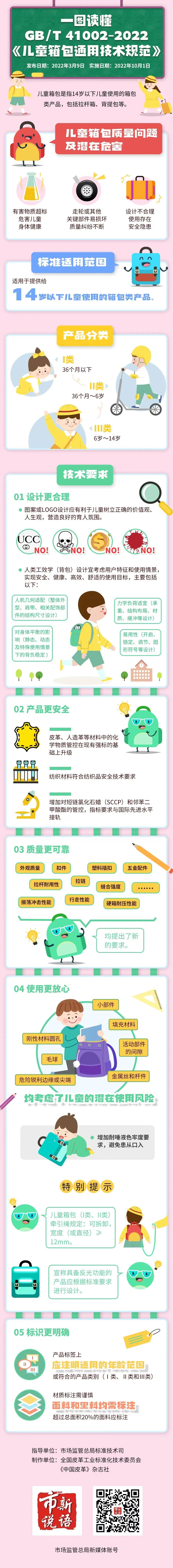 儿童行李箱如何选才能不迷路？答案在这里