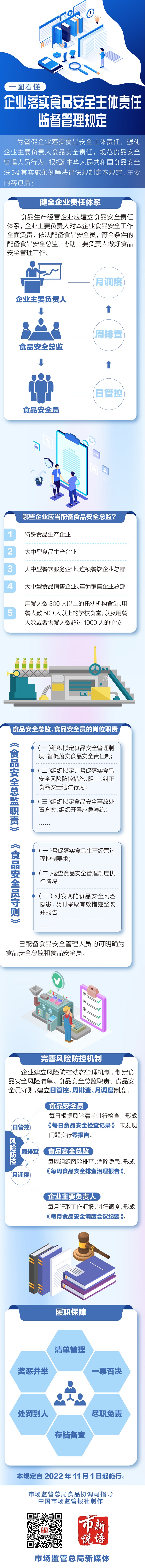 政策解读|企业如何落实食品安全主体责任