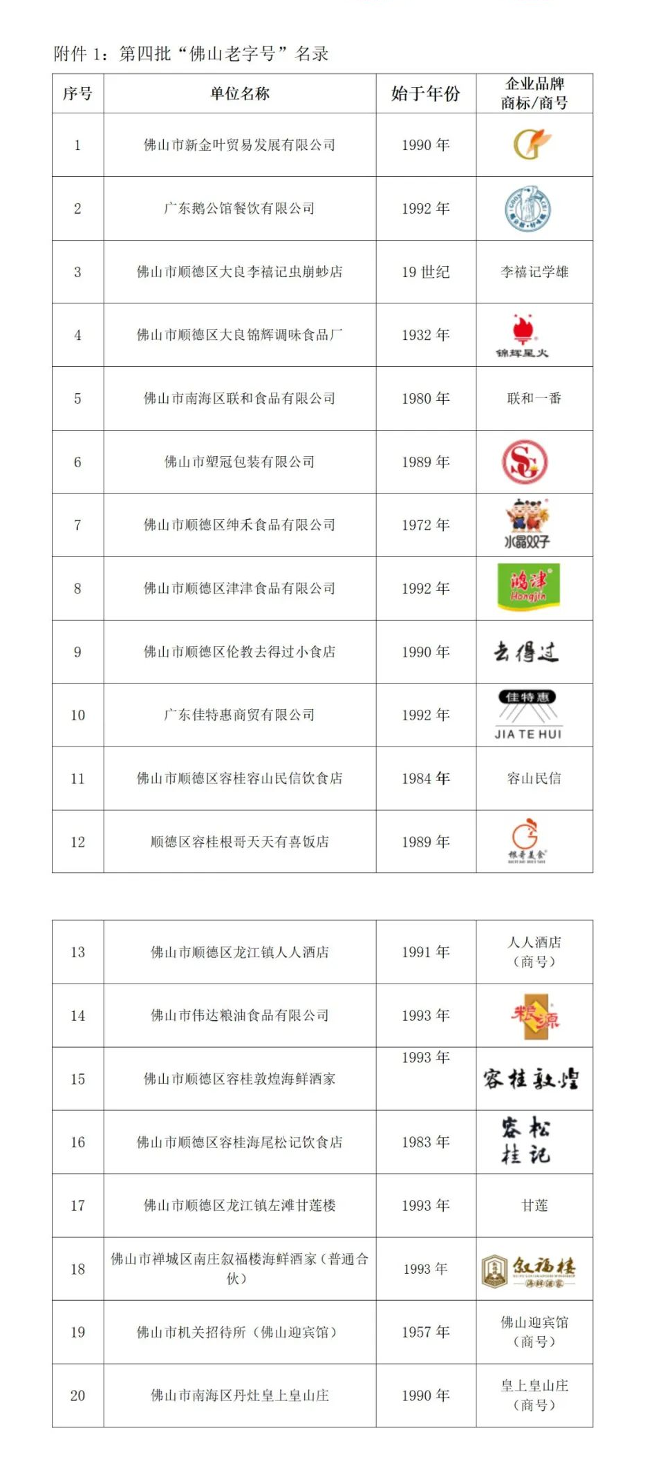 认准！最新一批&ldquo;佛山老字号&rdquo;出炉！