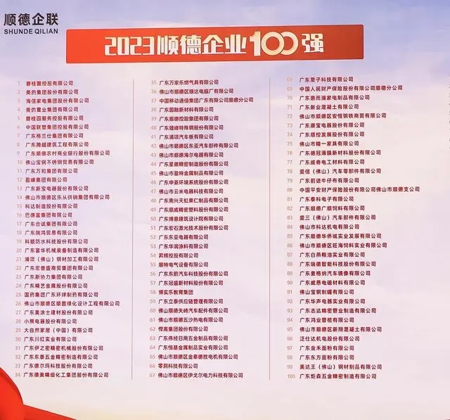 2023顺德企业100强、民营制造业100强榜单发布