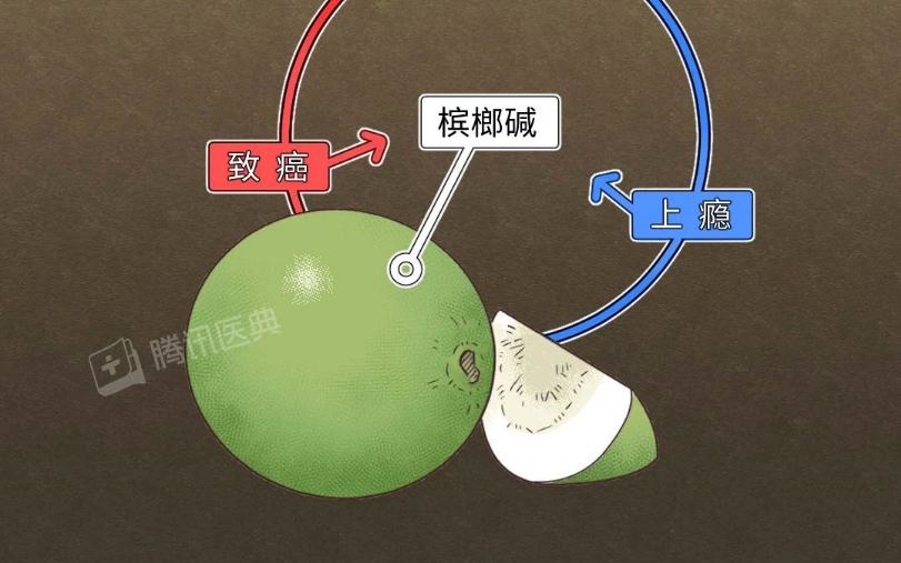 这种号称&ldquo;养生&rdquo;的零食，正在制造 100 万口腔癌患者