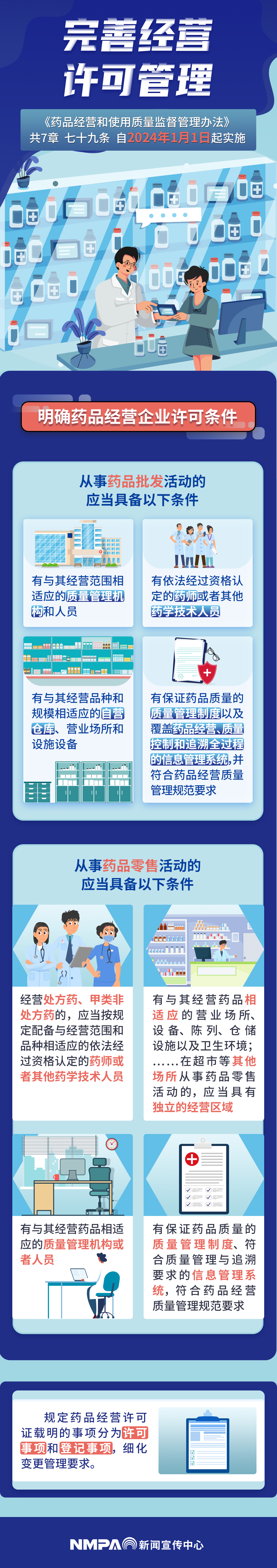 政策解读 | 从事药品经营需要满足什么条件？戳&rarr;