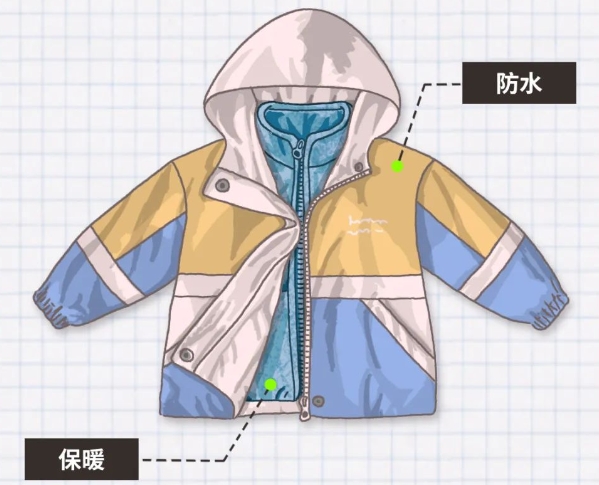 跌破10℃！佛山或迎断崖式降温！超实用的冲锋衣挑选指南&rarr;