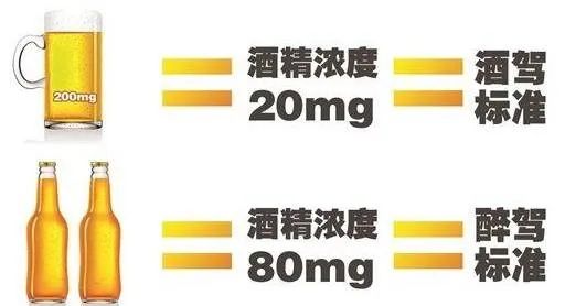 更严了！吃这些食物可能&ldquo;被酒驾&rdquo;&rarr;