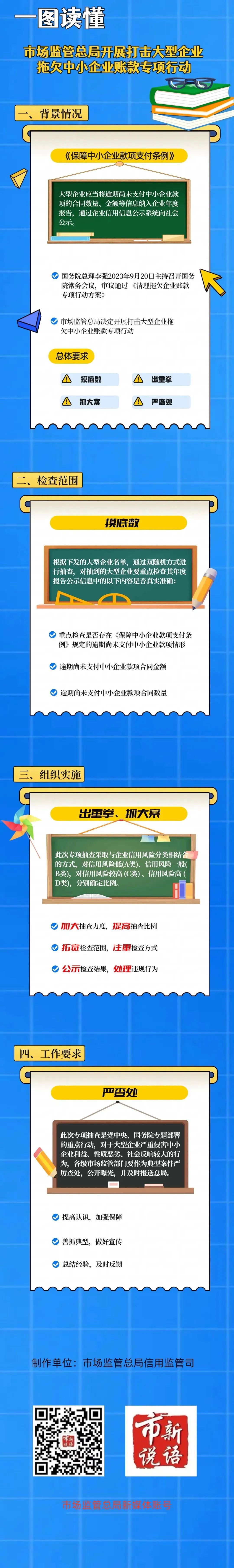 打击老赖，市场监管总局这样干！