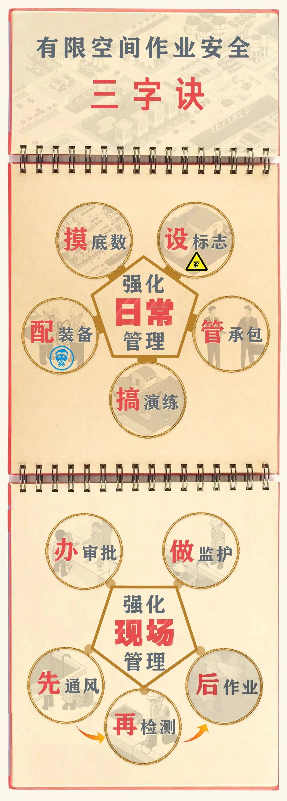 突发，3人死亡！安全警示，千万小心！