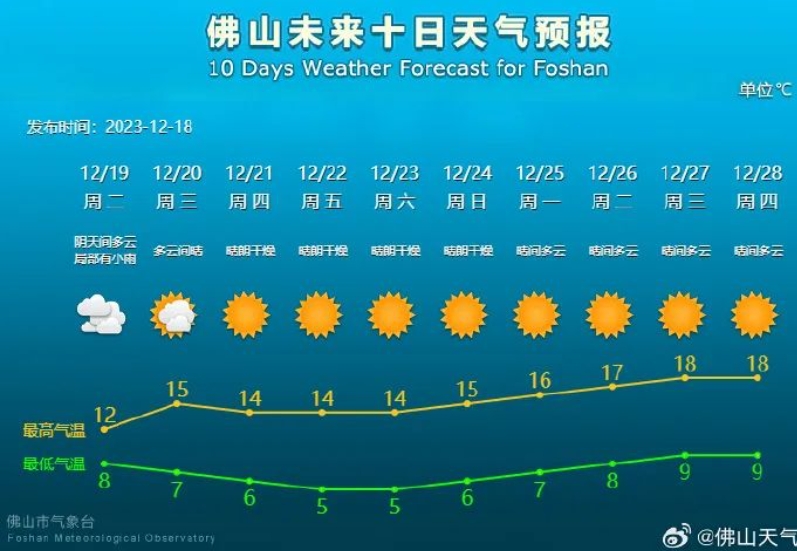 新一轮冷空气明天登场！这份&ldquo;四防&rdquo;指南快收好&rarr;