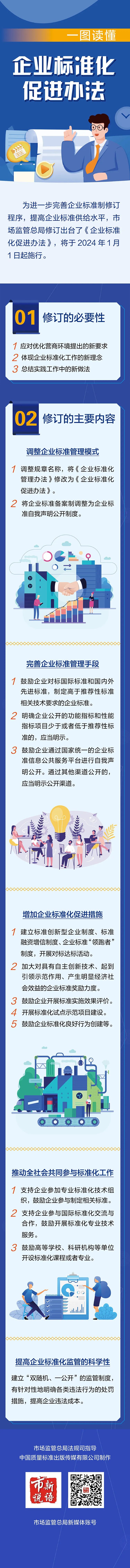 重磅！总局令第83号公布（附一图读懂）